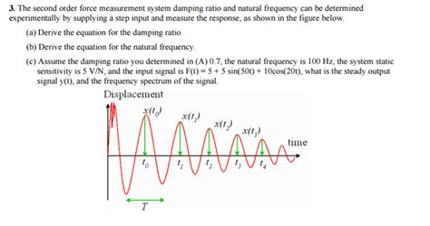 Solved: The Second Order Force Measurement System Damping ... | Chegg.com