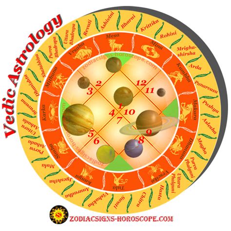 Vedic Astrology - An Introduction to the Vedic Astrology and Naksatras