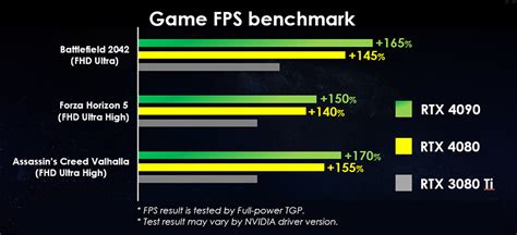 Ventaja en rendimiento de las laptops MSI con CPU de 13a Gen y GPU RTX 40