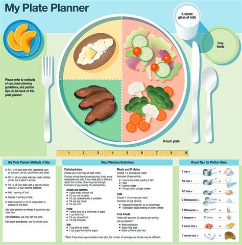 Printable Diabetes Plate Method