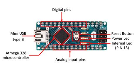 Arduino Nano Architecture And Arduino Gui Introduction To The | The Best Porn Website