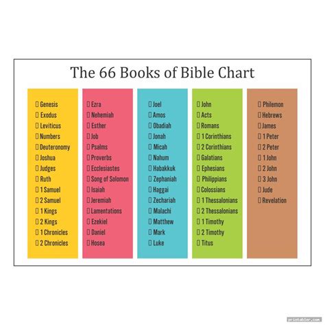 Books of Bible Chart Printable - Gridgit.com