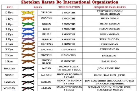 Best Of shotokan karate belt ranking system Karate belt shotokan