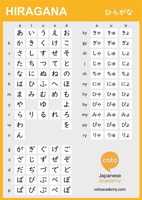 Hiragana Chart for Learning Hiragana