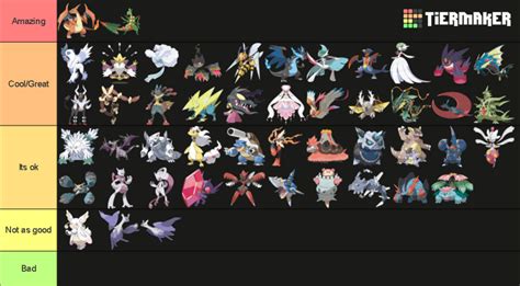 Mega Pokemon tier list | Fandom