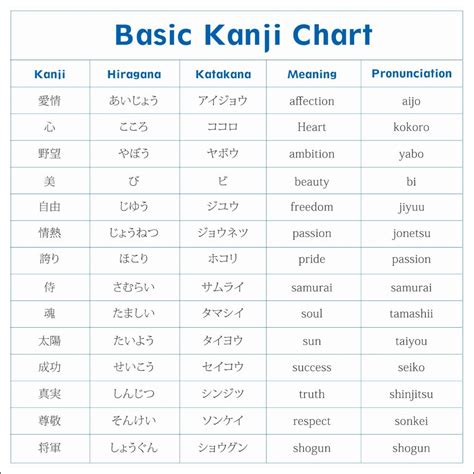 Printable Kanji Chart