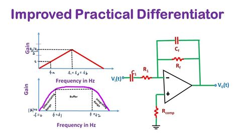 Integrator And Differentiator Circuit Diagram