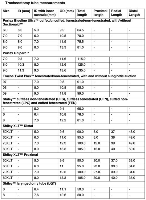 Tracheostomy tube measurements - Critical Care Airway Management