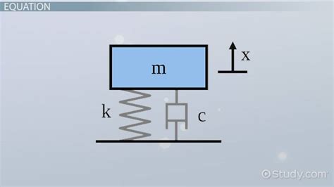 Damping Ratio & Coefficient | Formula, Units & Examples - Lesson | Study.com