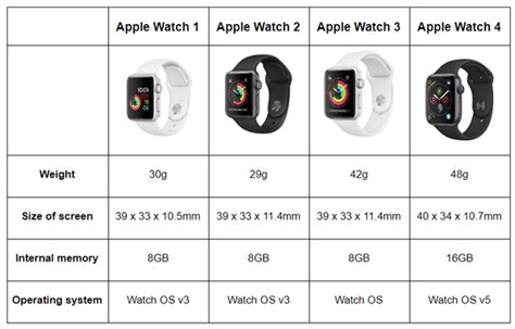 Apple Watch Series Deals, Review, Price & Specifications