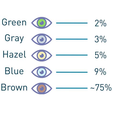 Most Common & Rarest Eye Colors in the World | ContactsDirect®