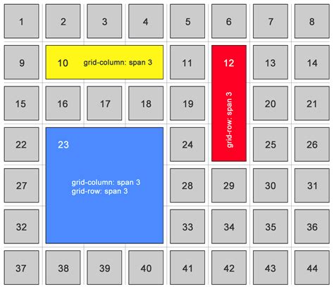 The Complete CSS Grid Tutorial. Here’s a list of my best web… | by JavaScript Teacher | Medium