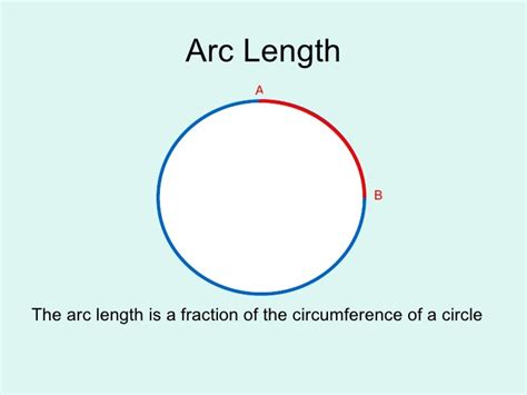 Circumference And Arc Length