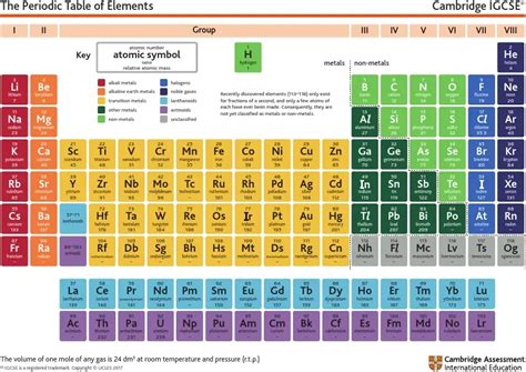 IGCSE Periodic Table v2 | PDF | Metals | Sets Of Chemical Elements | Periodic table, Relative ...