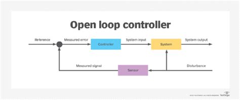 What is a closed loop control system and how does it work?