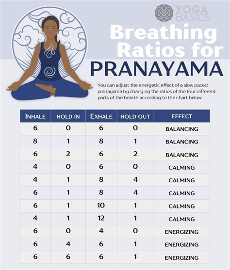 Pranayama breathing techniques – Artofit