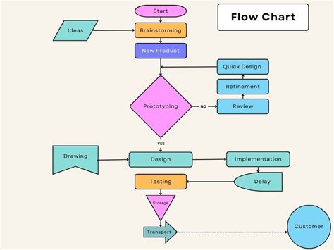 Flow Chart Guide Qc Tool Flow Chart Process Flow Diagram | The Best Porn Website