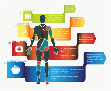 Osteoarthritis 101 - Spring Loaded Tech