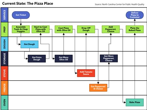 What is process mapping | monday.com Blog