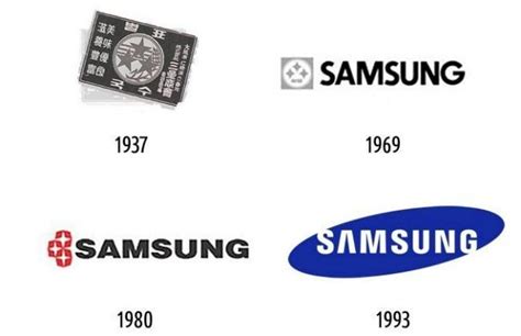 Samsung Logo and Its History | LogoMyWay