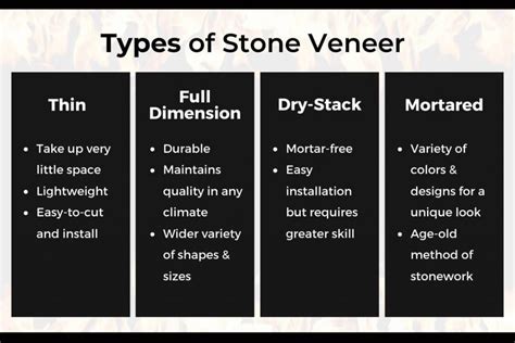 Guide to Finding the Best Stone Veneer for Your Fireplace