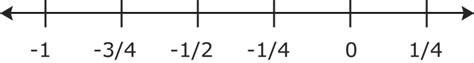 Positive and Negative Fraction and Decimal Comparison ( Read ) | Arithmetic | CK-12 Foundation