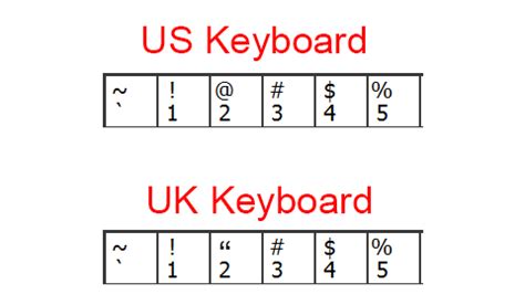 Are the @ & ” Keys Swapped On Windows 10? – How To Fix It