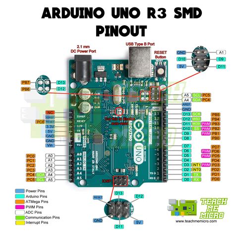 Arduino Uno Wiring Diagram⭐⭐⭐⭐⭐