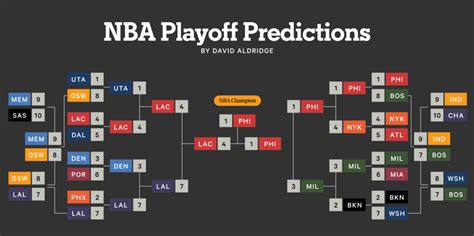 Nba Finals Predictions 2024 Tickets - Tania Florenza