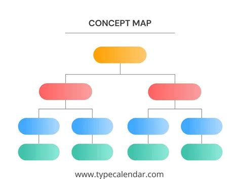 Free Printable Concept Map Templates [PDF, Word, Powerpoint] Nursing