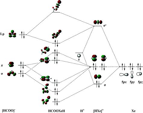 Orbital Diagram For Krypton