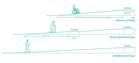 2024 Wheelchair Ramp Guide | Lifeway Mobility