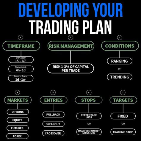 Forex trading XL on Instagram: “A trading PLAN is essential if you’re looking to get better at ...