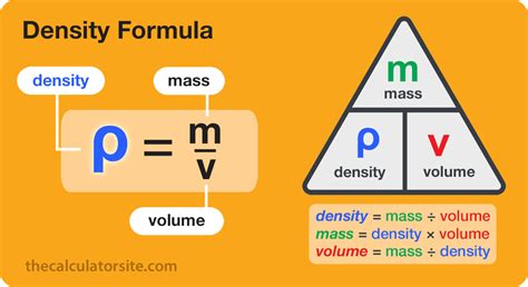 Density Calculator | Density, Mass and Volume