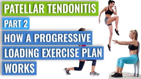 Patellar Tendonitis Part 2 - Progressive Loading Exercise Programme - YouTube