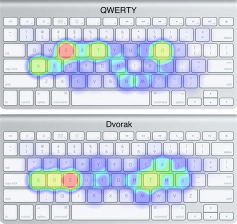 My quest to learn the Dvorak keyboard layout, part 1 - Ars Technica