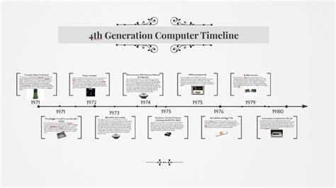 4th Generation Computer Timeline by Ana Sofia on Prezi