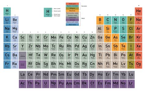 Periodic table of elements with names - ulsdinfo