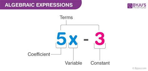 Algebraic Expressions (Definition, Basics, Formulas & Solved Examples)