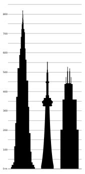 Willis Tower - Wikipedia