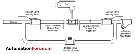 Turbine flow meter installation guidelines: | Instrumentation and Control Engineering