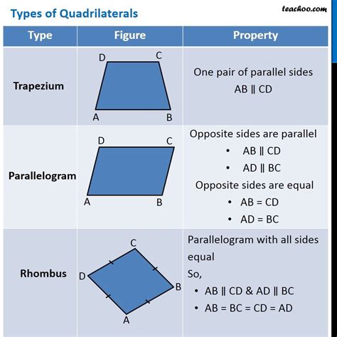 Quadrilateral Area, Formula, Types, Properties And Examples, 58% OFF