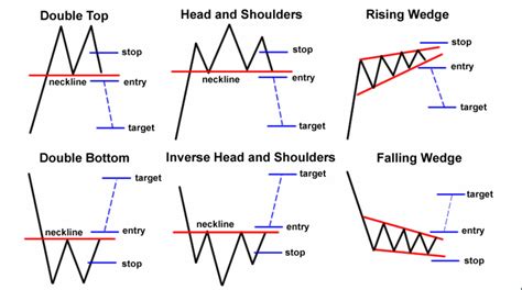 Technical Candlestick Patterns