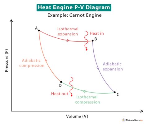 PV Diagram: Definition, Examples, and Applications