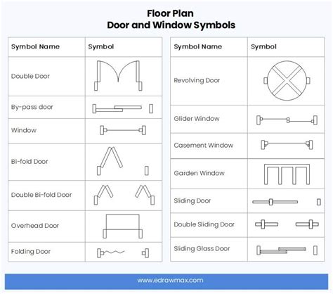 Technical Drawing Floor Plan Symbols | Floor Roma