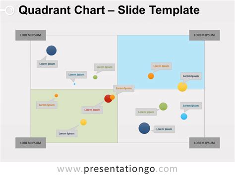 Quadrant Chart Graph