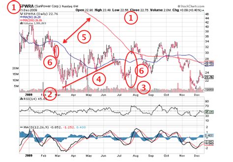 Understanding stock market symbols - foreign exchange market ...