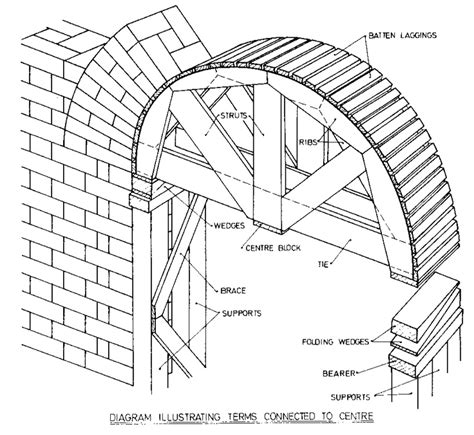 17 Best images about Masonry Arch Bridges on Pinterest | Arches, Texts and Foundation