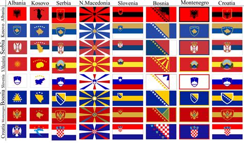 balkan flags, in the style of balkan flags : r/vexillology