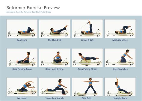 Pilates Reformer Exercise Chart Pilates Workout Routine, Pilates Reformer Exercises, Pilates ...